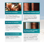 DAALDEROP WATER HEATER 50 LITER 650WATT - Image 2